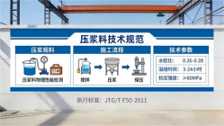 路南本地工厂讲解：说一遍公路压浆料和铁路压浆料的区别