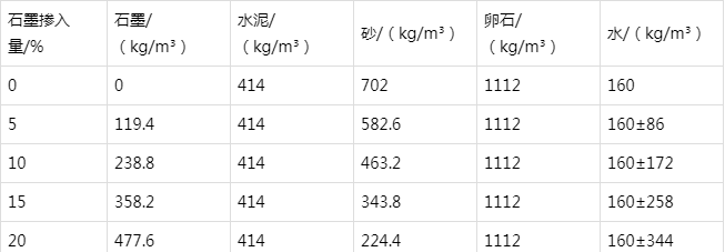路南防静电水泥砂浆怎么做(附配比及施工方法)